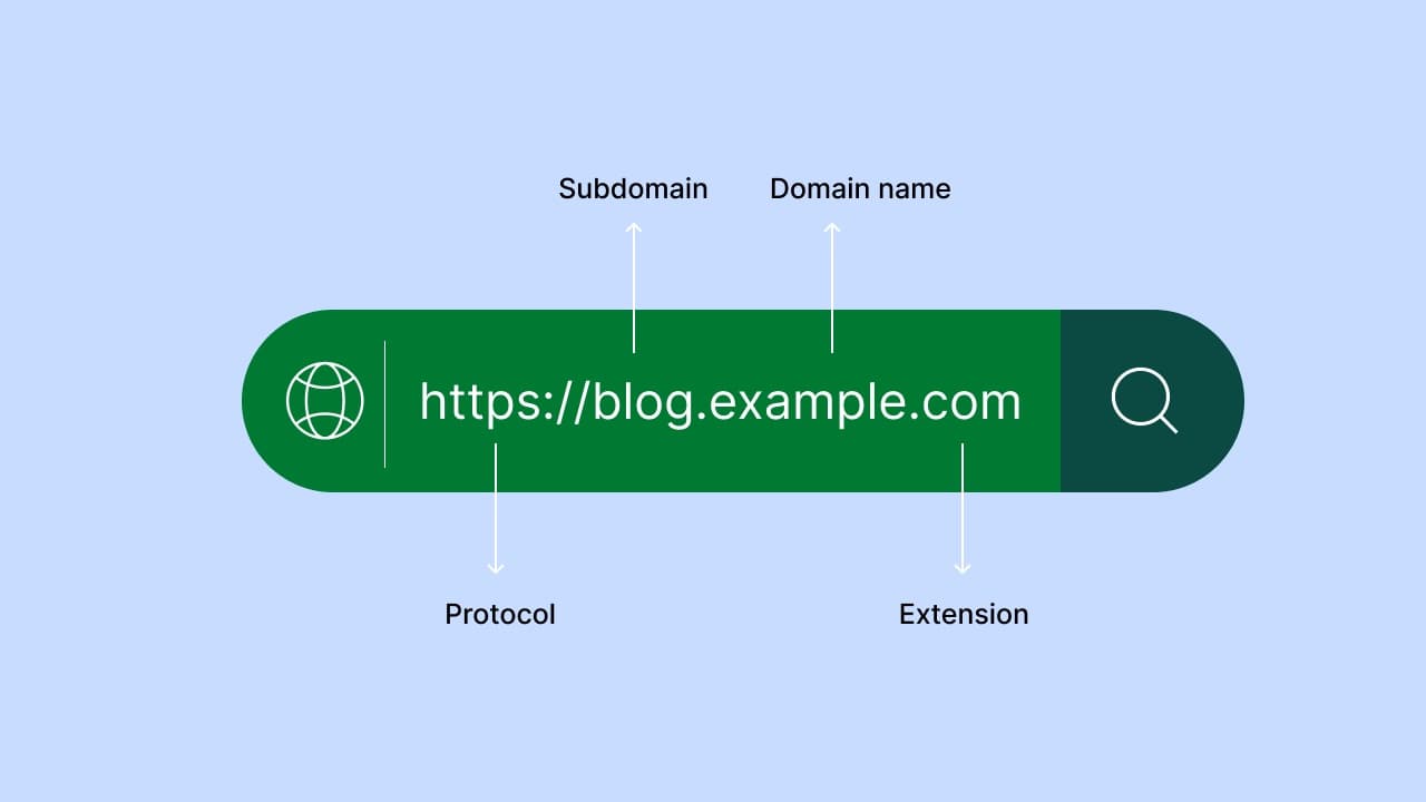 Subdomain Scanning: Expanding the Attack Surface Awareness